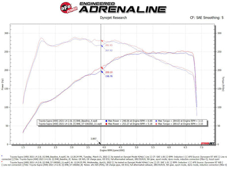 aFe 21-22 Toyota GR Supra Takeda Stage-2 Cold Air Intake System w/ Pro DRY S Filter