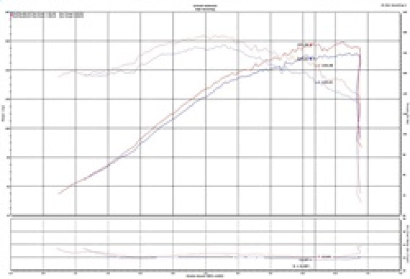 Prise d'air froid noire Injen 2019+ Toyota Corolla 2.0L