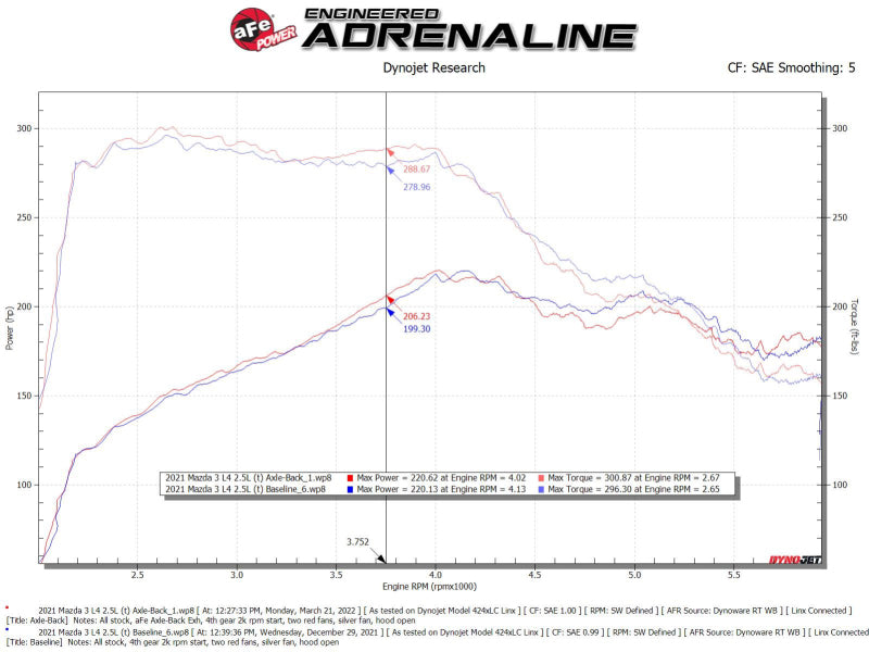 aFe 19-22 Mazda 3 L4 2.5L Takeda 3 pouces à 2-1/2 pouces 304 SS échappement arrière avec embout en fibre de carbone