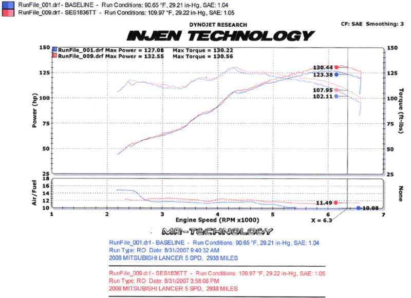 Injen 08-11 Lancer 4 cylindres 2,0 L et 2,4 L (tous les niveaux de finition) Échappement arrière de 60 mm