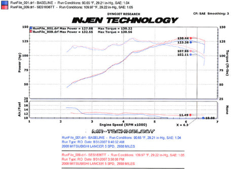 Injen 08-11 Lancer 4 cylindres 2,0 L et 2,4 L (tous les niveaux de finition) Échappement arrière de 60 mm