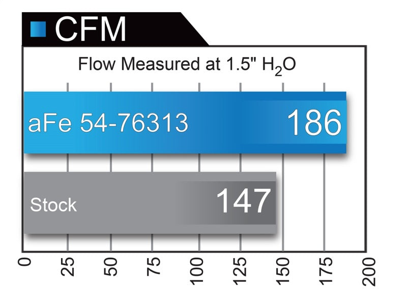 Système d'admission d'air froid aFe Momentum GT Pro 5R 11-13 BMW 335i E90/E87 I6 3.0L (N55)