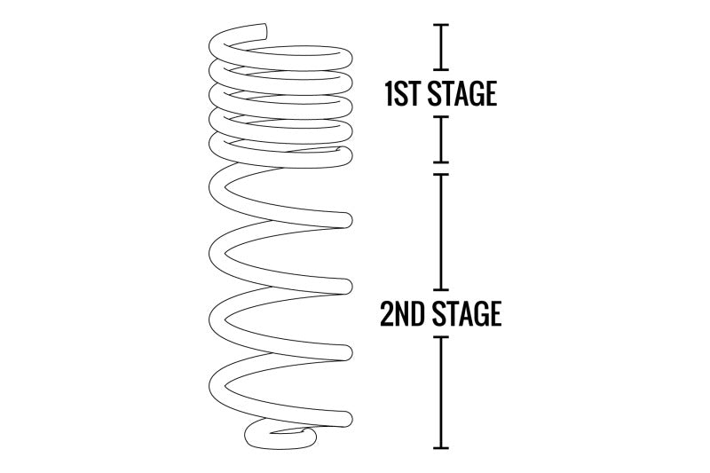 Kit de ressorts hélicoïdaux Fabtech 07-18 Jeep JK 4WD 2 portes 5 pouces à débattement arrière long