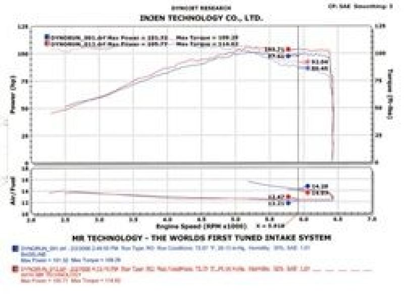 Injen 2002-2006 Sentra 1.8L 4 Cyl. Black Cold Air Intake