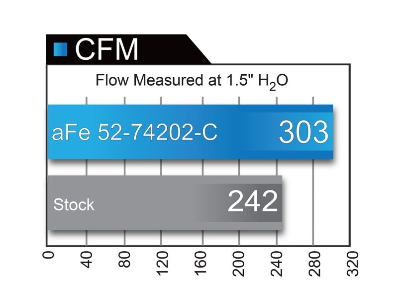 Système d'admission d'air froid en fibre de carbone aFe Momentum PDS/P5R 15-16 Chevrolet Corvette Z06 V8-6.2L