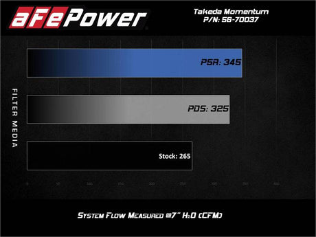 Système d'admission d'air froid aFe Takeda Momentum Pro Dry S 2021 Toyota Supra L4 2.0L Turbo