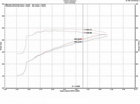Admission d'air Evolution pour Dodge Ram 1500 V8-5,7 L 09-18
