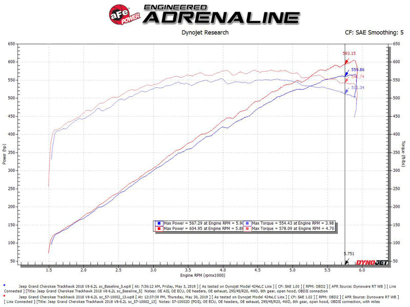 aFe Track Series Carbon Fiber Pro Dry S AIS - Jeep Grand Cherokee Trackhawk (WK2) 2018 V8-6,2 L (SC)