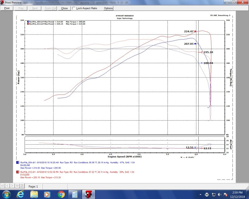 Système d'admission d'air froid Injen 16-20 Toyota Tacoma V6-3.5L Evolution