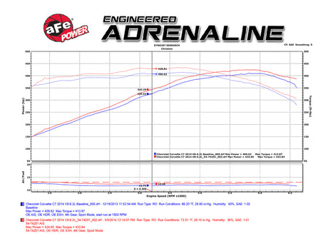 aFe Momentum Air Intake System PRO 5R Stage-2 Si 2014 Chevrolet Corvette (C7) V8 6.2L