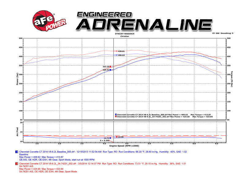 Système d'admission en fibre de carbone aFe Momentum Black Series P5R 14-17 Chevy Corvette 6,2 L (C7)