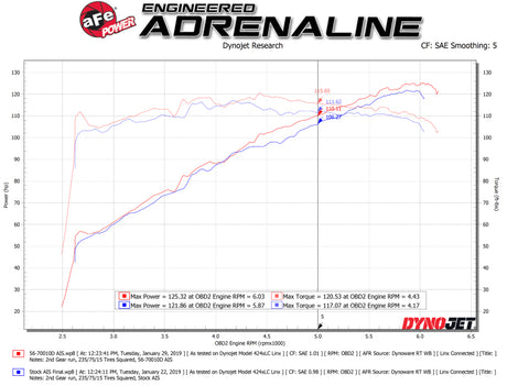 Système d'admission d'air froid aFe Takeda Momentum Pro DRY S 18-19 Subaru Crosstrek H4 2.0L