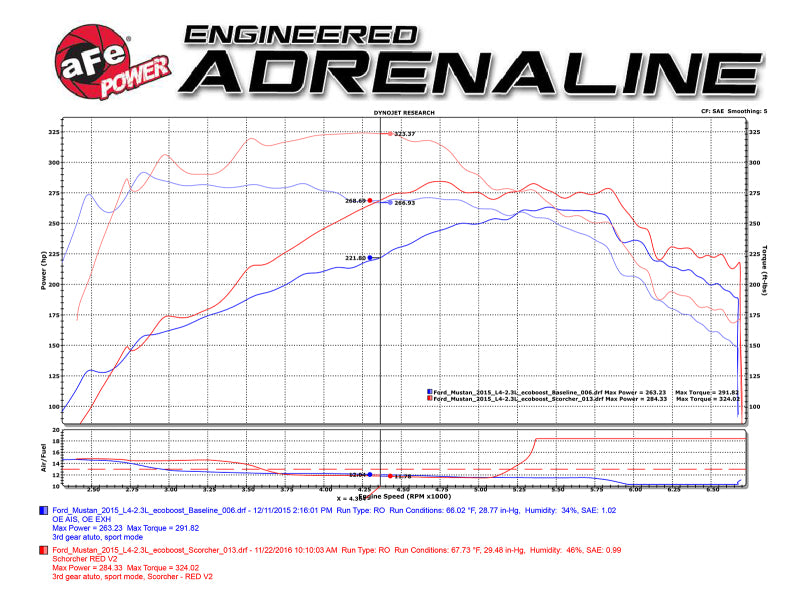 Module aFe Scorcher Blue 15-21 Ford Mustang Ecoboost L4-2.3L (t)