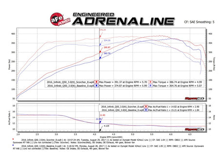 aFe SCORCHER GT Module 17-18 Infiniti Q60 / 16-18 Infiniti Q50 V6 3.0L (tt)/23 Nissan Z