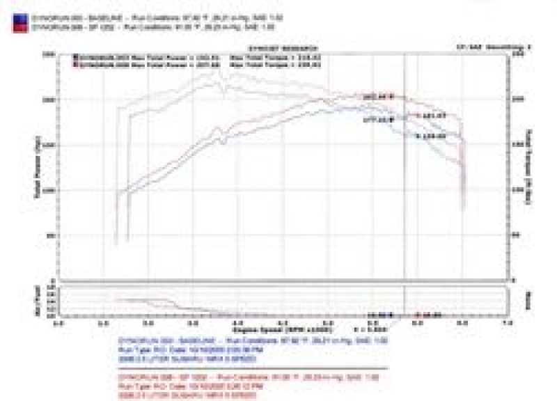 Prise d'air froid polie Injen 04-07 STi / 06-07 WRX 2,5 L