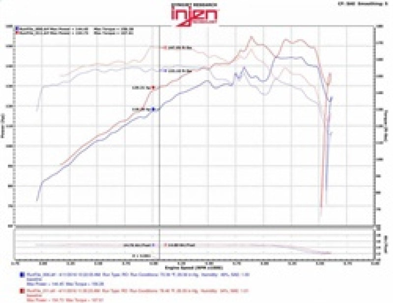 Admission d'air Injen 07-12 Jeep Wrangler 3,8 L V6 Evolution