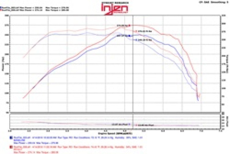 Système d'admission d'air Power-Flow Injen 2016+ Chevy Camaro 2.0L Wrinkle Black