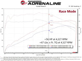 aFe 2022 Toyota Land Cruiser (J300) (Non-US Model) V6 3.5L (tt) Scorcher GT Module