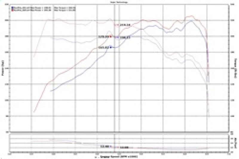 Prise d'air courte Injen 15-19 Hyundai Sonata 2.0T - Noir laser