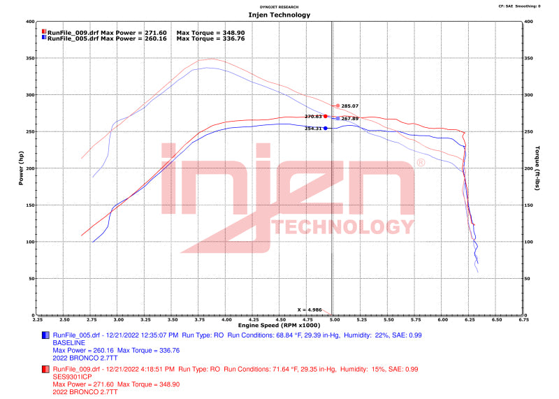 Tuyaux d'échangeur thermique Injen 21-23 pour Ford Bronco 2,7 L V6 (TT) EcoBoost SES - Noir froissé