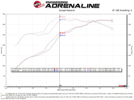 Système d'admission d'air froid aFe Quantum Pro DRY S Toyota Tundra 07-19 V8-5.7L - Sec