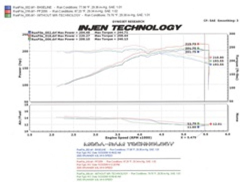 Injen 05-09 Tacoma X-Runner 4.0L V6 avec système d'admission d'air Power-Flow poli Power Box