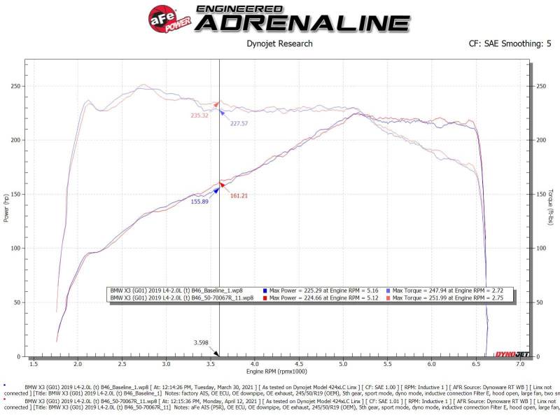 Système d'admission d'air froid aFe Momentum GT avec filtre Pro 5R 17-21 BMW 530 L4-2.0L