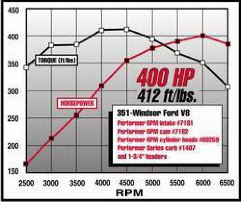 Kit de cames et de poussoirs Edelbrock Perf RPM pour Ford 351W