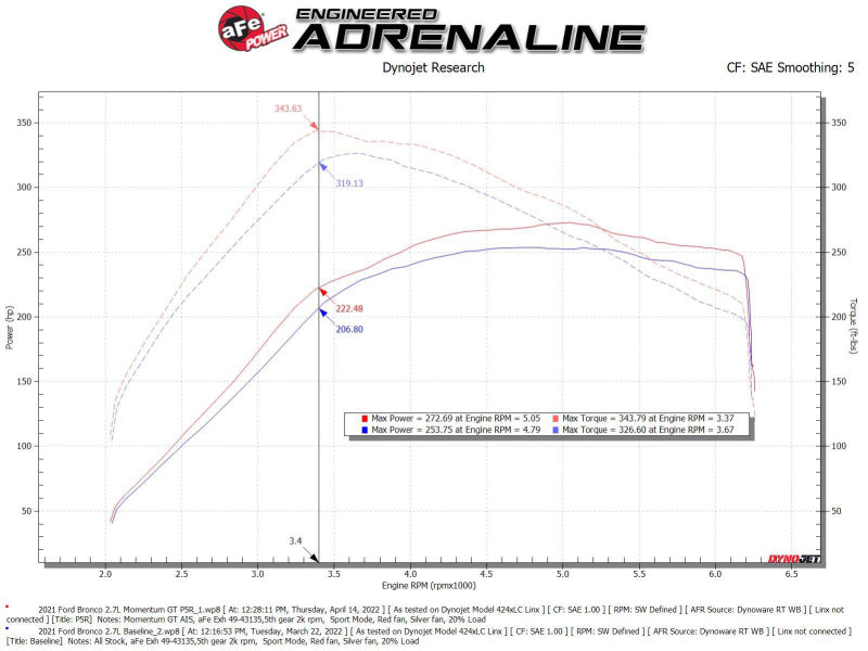 Système d'admission d'air froid aFe Momentum GT Pro 5R 2021 Ford Bronco V6 2.7 (TT)