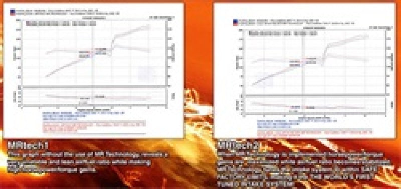 Prise d'air froid polie Injen 02-05 Civic Si