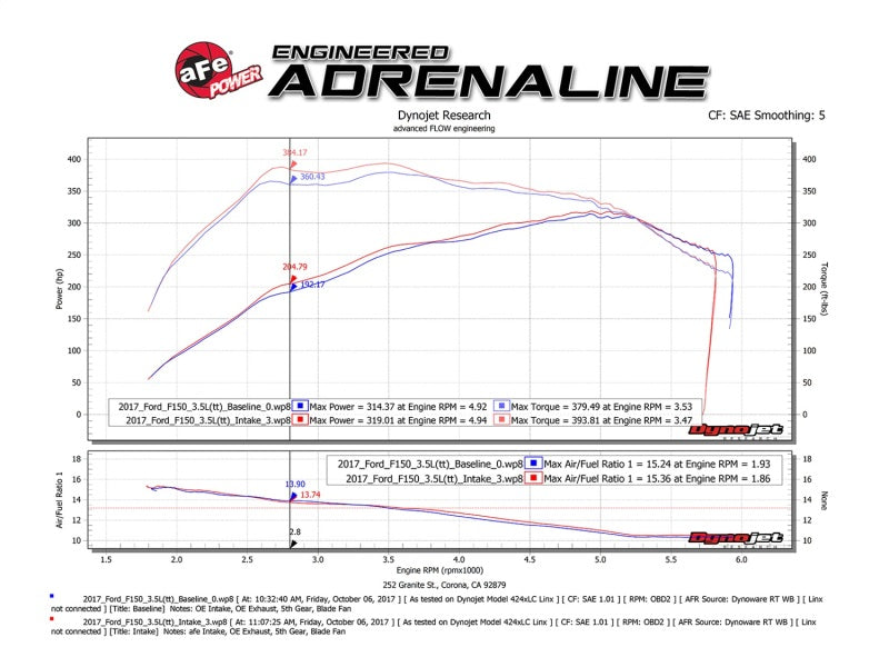 Système d'admission aFe POWER Momentum XP Pro 5R pour Ford F-150 Raptor V6-3,5 L (tt) EcoBoost 2017