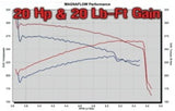 Système MagnaFlow C/B 03- Chevy SSr 5.3L V8