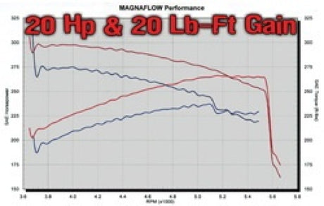 Système MagnaFlow C/B 03- Chevy SSr 5.3L V8