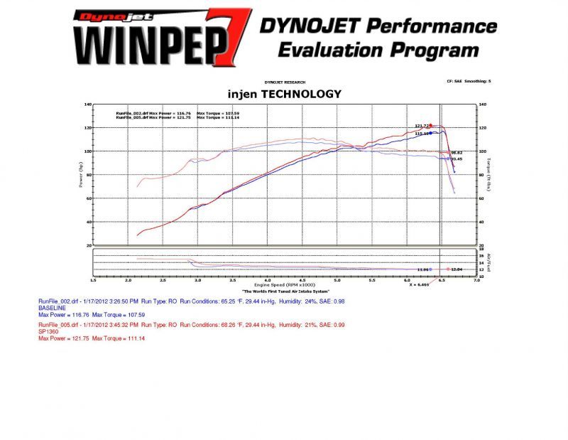 Injen 11-12 Hyundai Elantra 1,8 L 4 cylindres poli réglé C/A Intake avec MR Tech et filtre Web Nano-Fiber