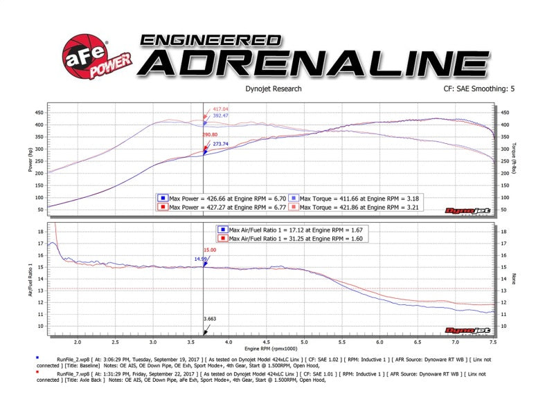 aFe MACH Force-Xp 2-1/2in SS Axle Back Exhaust w/Black Tips 15+ BMW M3/M4 (F80/F82) L6 3.0L (tt) S55