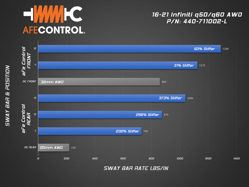 Barre stabilisatrice de contrôle aFe 16-22 Infiniti Q50/Q60 V6-3.0(tt) AWD - Ensemble