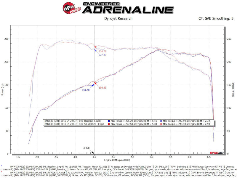 Système d'admission d'air froid aFe Momentum GT avec filtre Pro Dry S 17-21 BMW 530 L4-2.0L