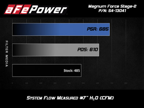 Système d'admission d'air froid aFe POWER Magnum FORCE Stage-2 Pro DRY S 14-19 Chevrolet Corvette (C7) V8-6.2L