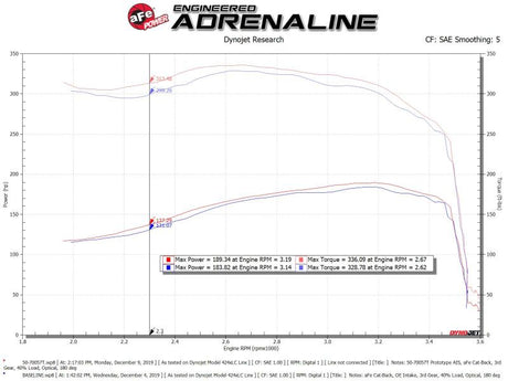 Système d'admission d'air froid aFe POWER Momentum HD avec Pro 10R Media 94-97 Ford Powerstroke 7,3 L