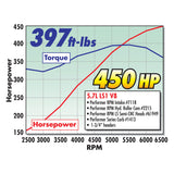 Carburateur Edelbrock Performer Series 4 corps 800 CFM starter électrique finition satinée