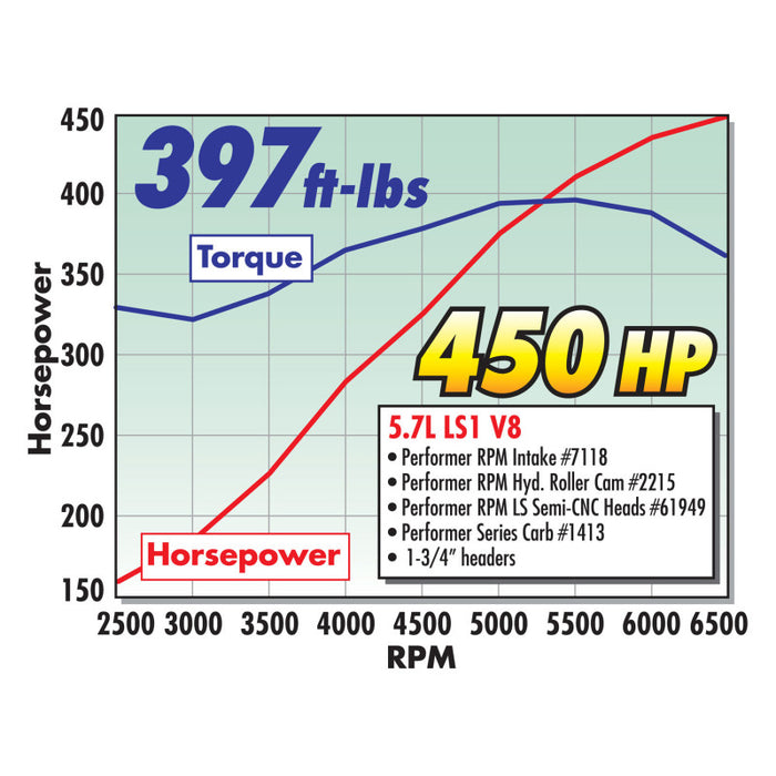 Carburateur Edelbrock Performer Series 4 corps 800 CFM starter électrique finition satinée