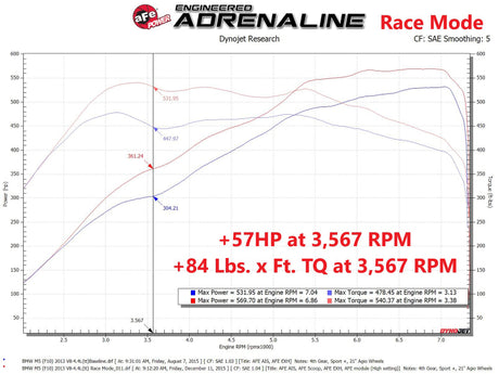 Module de puissance aFe Scorcher GT 12-16 BMW M5 (F10) V8 4,4 L