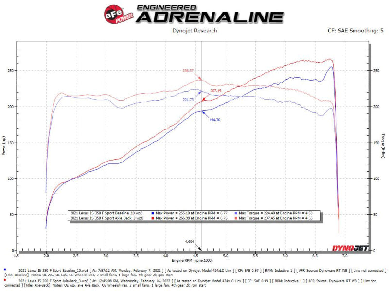 aFe Lexus IS350 14-22 V6-3.5L Système d'échappement Takeda Axle-Back - Embout bleu