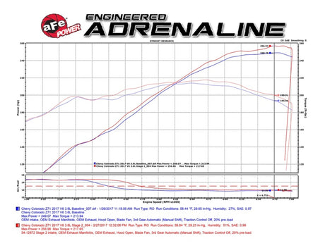Système d'admission d'air froid aFe Magnum FORCE Pro 5R 2017 GM Colorado/Canyon V6-3,6 L