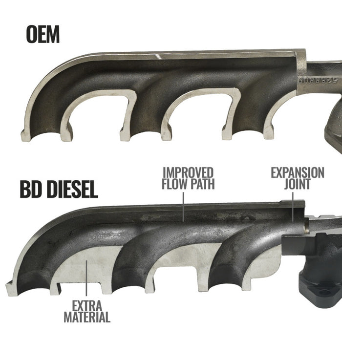 Collecteur d'échappement moulé BD Diesel - Dodge 6.7L 2008-2012