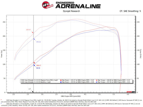 Filtre à air d'admission aFe Magnum FORCE Stage-2 Pro Dry S 18-23 Jeep Wrangler (JL) L4-2.0L (t)