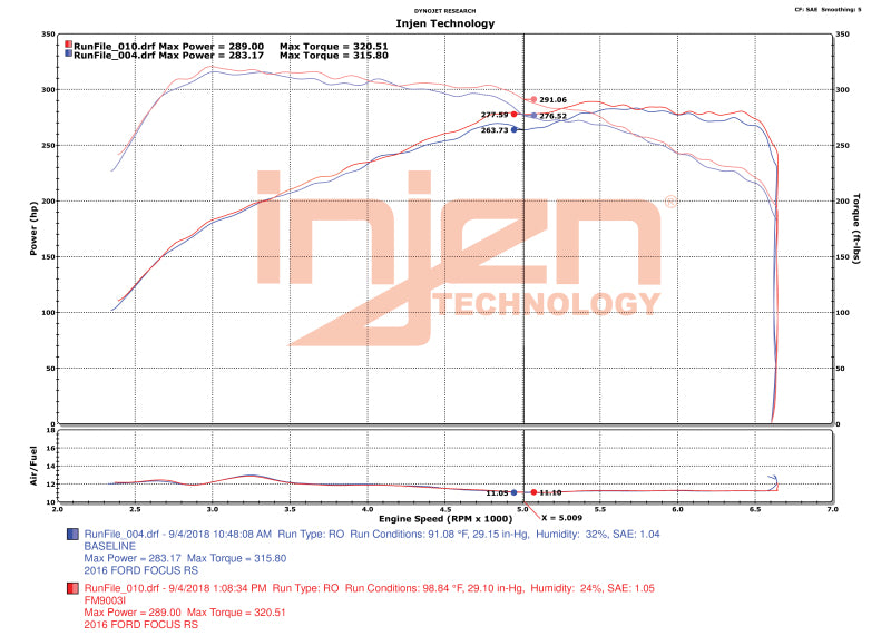 Refroidisseur intermédiaire à montage avant avec barre et plaque turbo Injen 16-18 Ford Focus RS L4-2.3L