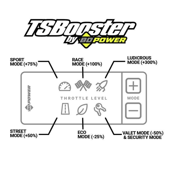 Booster de sensibilité de l'accélérateur BD Power v3.0 - Ford