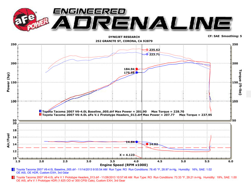 aFe 05-11 Toyota Tacoma V6-4.0L Collecteur à tube long en acier inoxydable 409 torsadé avec catalyseur