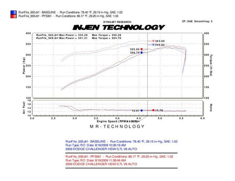 Injen 09-14 Dodge Challenger Hemi 5,7 L V8 SRT-8 6,1 L 5,7 L V8 Wrinkle Black Power-Flow